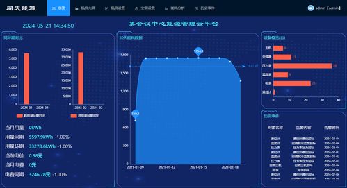 水电气热能源管理费控软件 驱动节能高效数字化转型的数字新基建